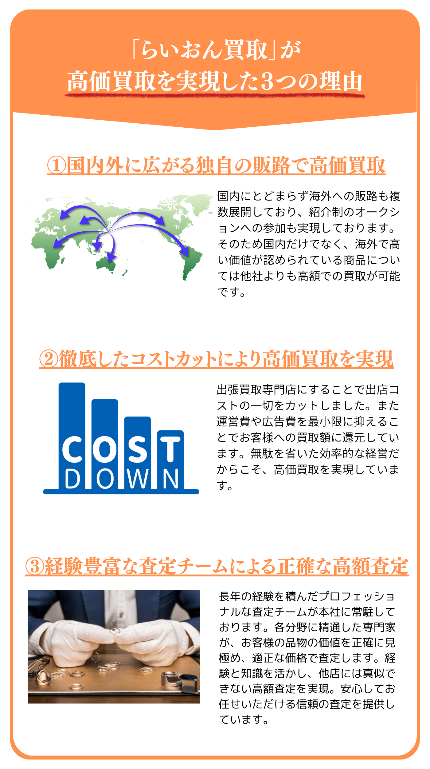 高額査定/高価買取ができる理由